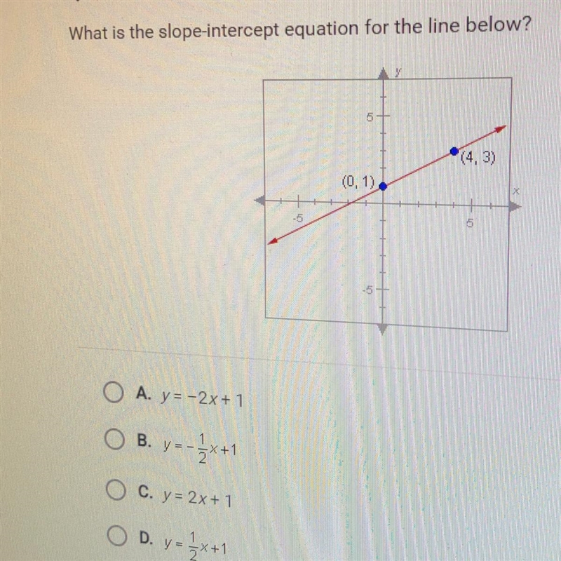 What is the slope-intercept equation for the line below?-example-1