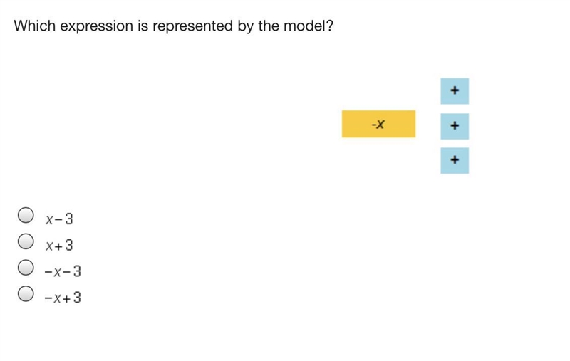 Plz help me!!!!!!!!! Which expression is represented by the model? A. B. C. D.-example-1