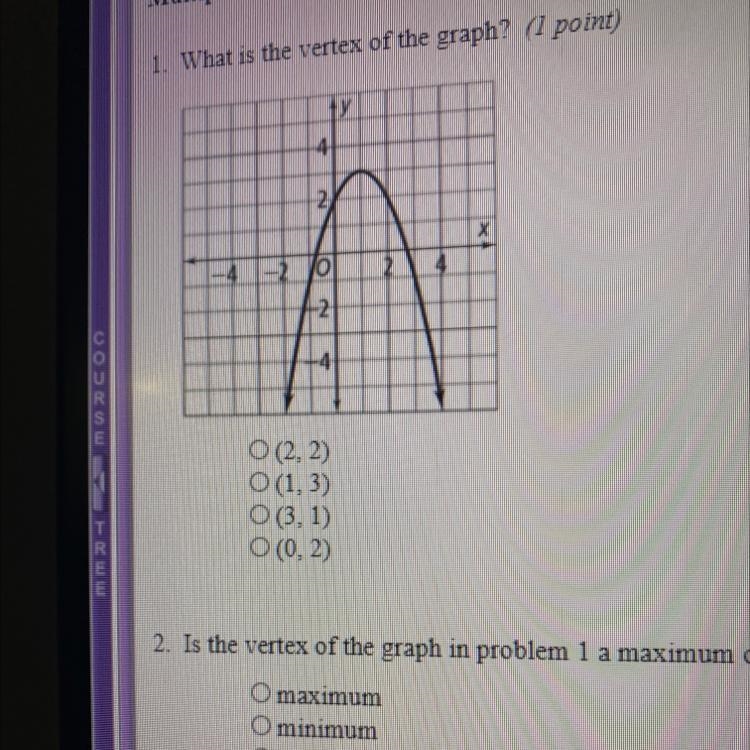 What is the vertex of the graph?-example-1