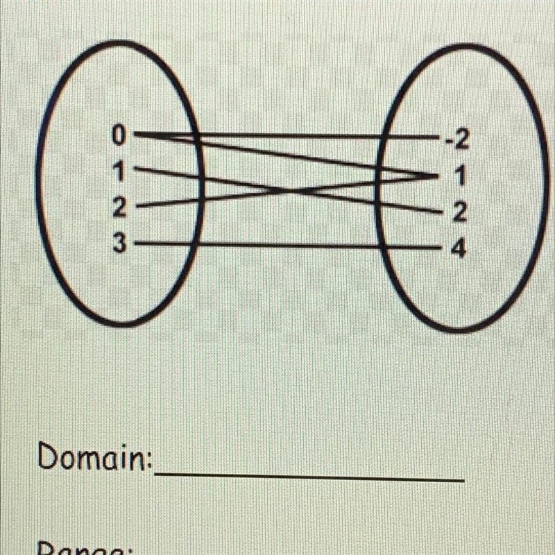 What is the domain and range-example-1