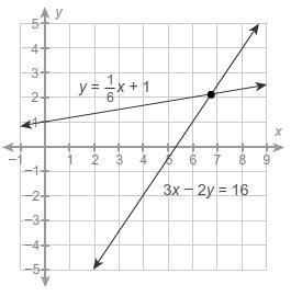 Which ordered pair is the best estimate of the solution of the system of equations-example-1