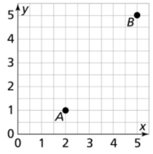 Find the distance from point A to point B.-example-1