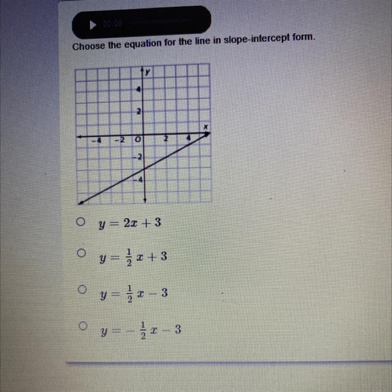 Choose the equation for the line in slope-intercept form.-example-1