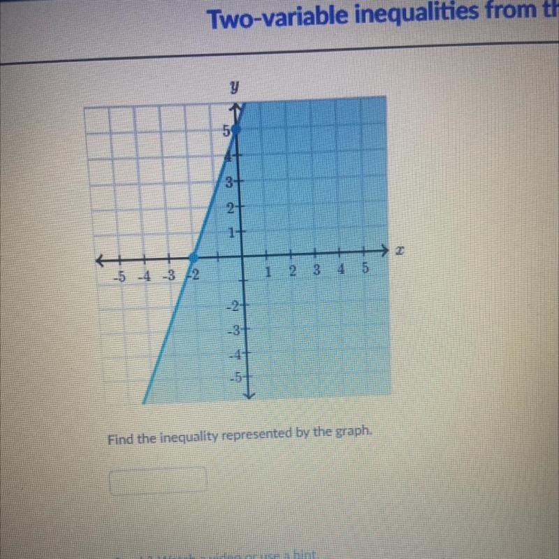 Find the inequality represented by the graph . For khan academy. Need help immediately-example-1