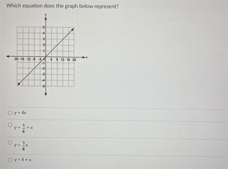 Which equation does the graph below represent?-example-1