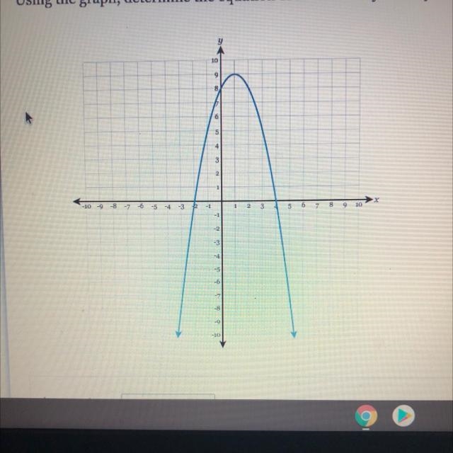 Using the graph, determine the equation of the axis of symmetry-example-1