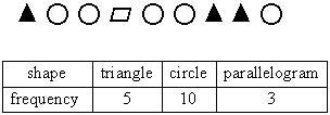 Chuck performed an experiment with a list of shapes. He randomly chose a shape from-example-1