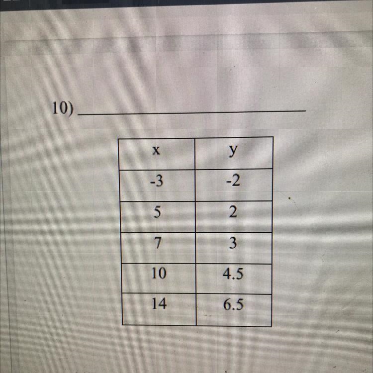 Calculate the slope represented by the table. Please help me...18points-example-1