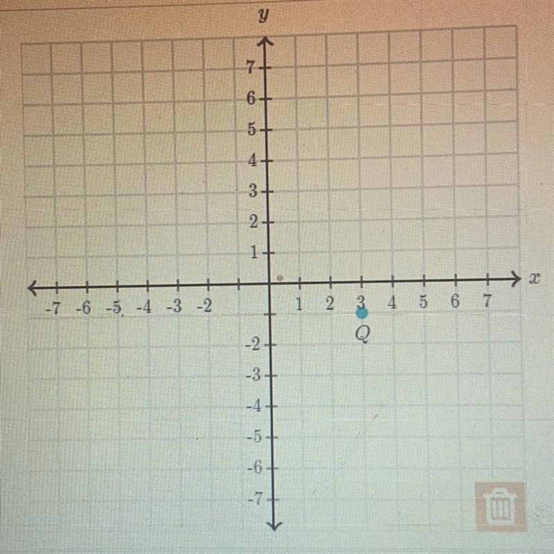 Plot the image of point Q under the translation (x,y) → (x – 3,y+4).-example-1