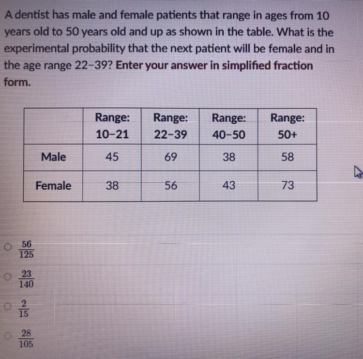 A dentist has male and female patients that range in ages from 10 years old to 50 years-example-1