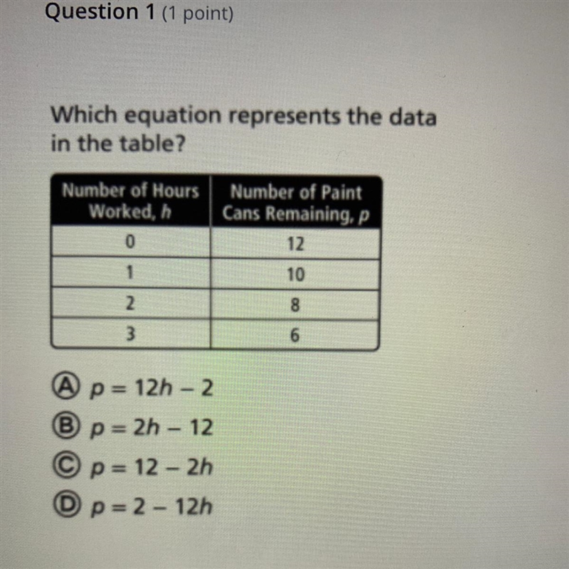 A) p= 12h -2 B) p= 2h -12 C) p= 12 - 2h D) p= 2 -12h-example-1