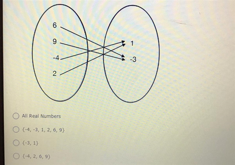 !!! PLEASE I NEED HELP ASAP!!! What is the domain of the following function?-example-1