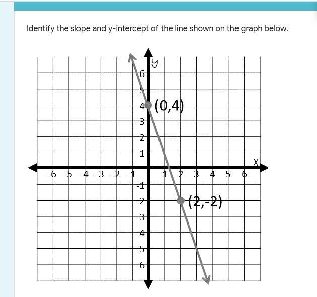 Whats the y intercept 10 points help im in class-example-1