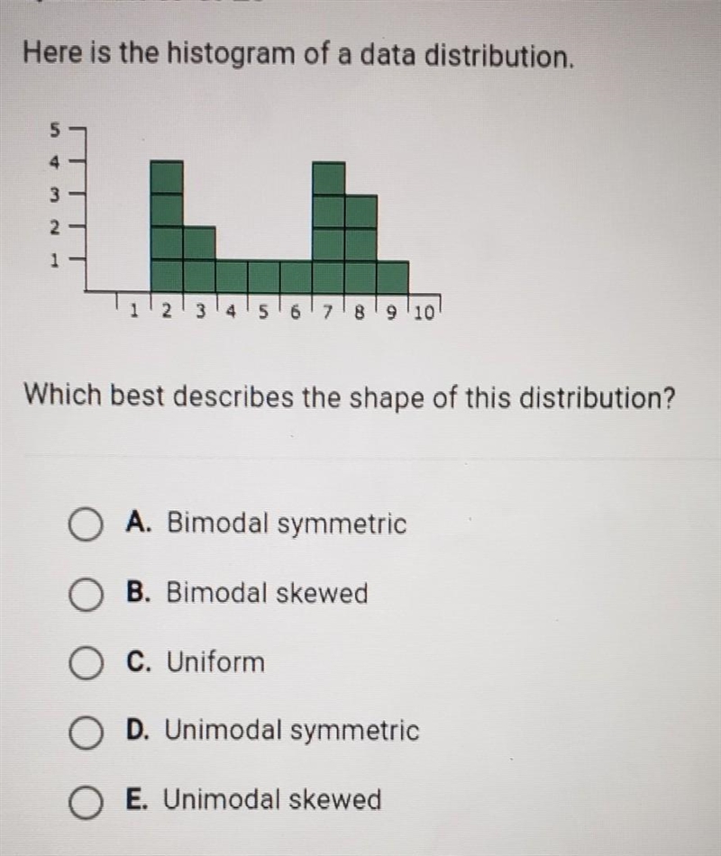 Here is the histogram of a data distribution. ​-example-1