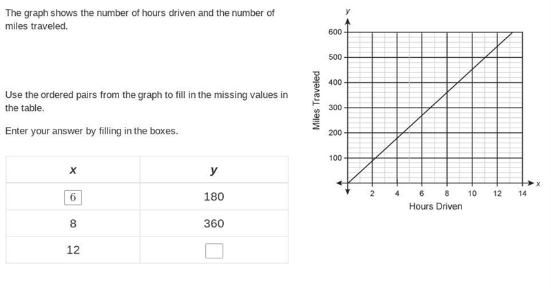 Use the ordered pairs from the graph to fill in the missing values in the table.-example-1