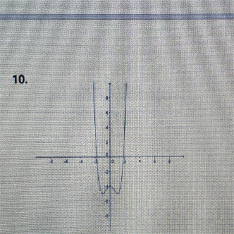 Can someone help me find the relative maximum and minimum? please i really need help-example-1