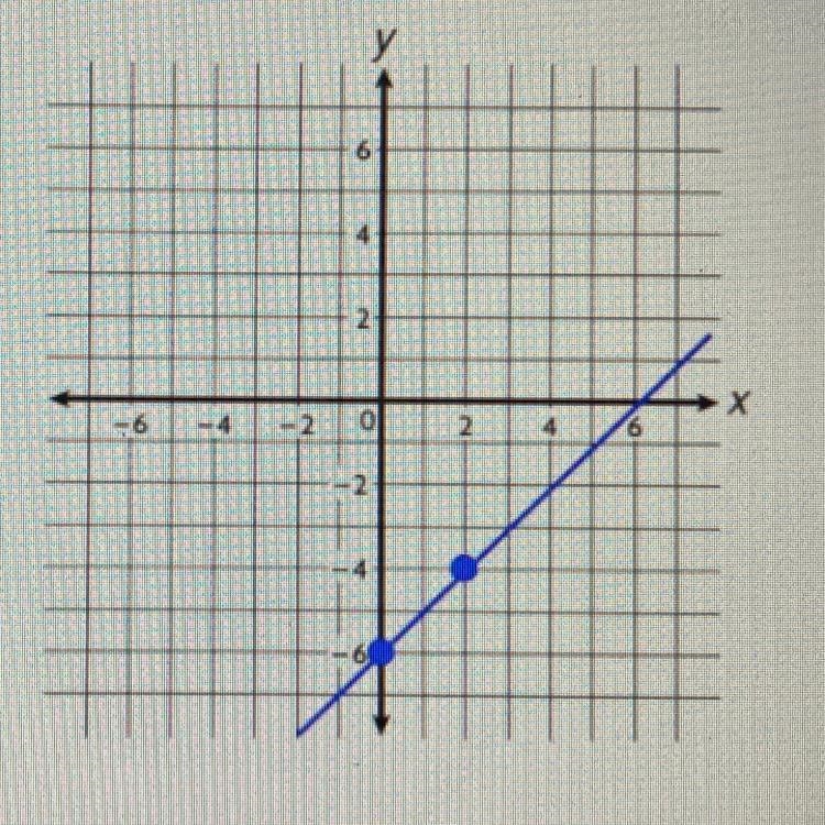 12 points 1. FIND THE SLOPE A. 2 6 4 B. -2 2 -6 1-2 -4 X 0 D. Ο Α-example-1