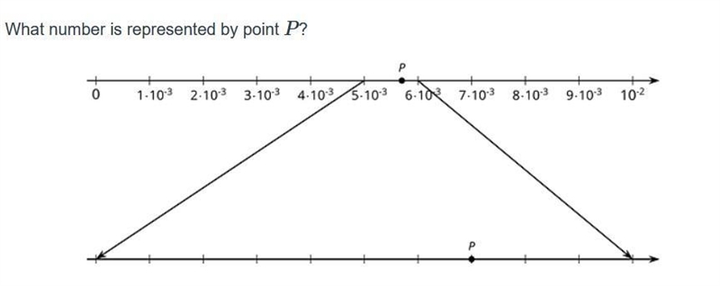 What number is represented by point P?-example-1