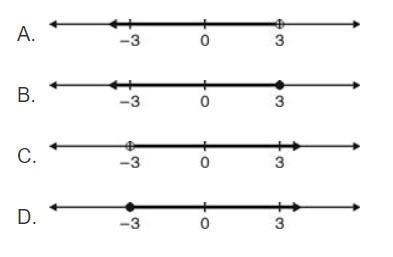 Which graph below represents the inequality x ≥ -3-example-1