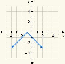 Choose the graph that represents the equation y = –|x – 1|.-example-3