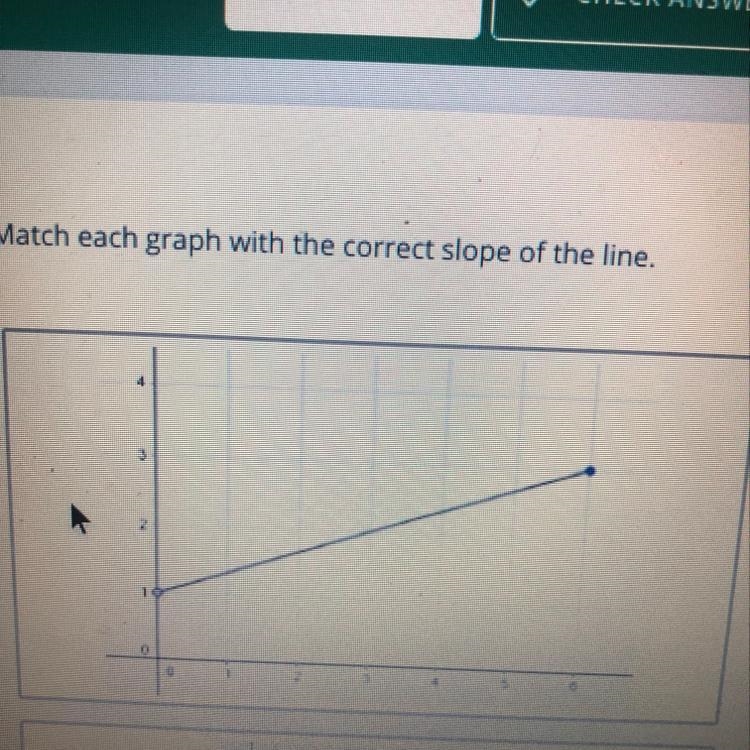 Find the slope and this line.-example-1