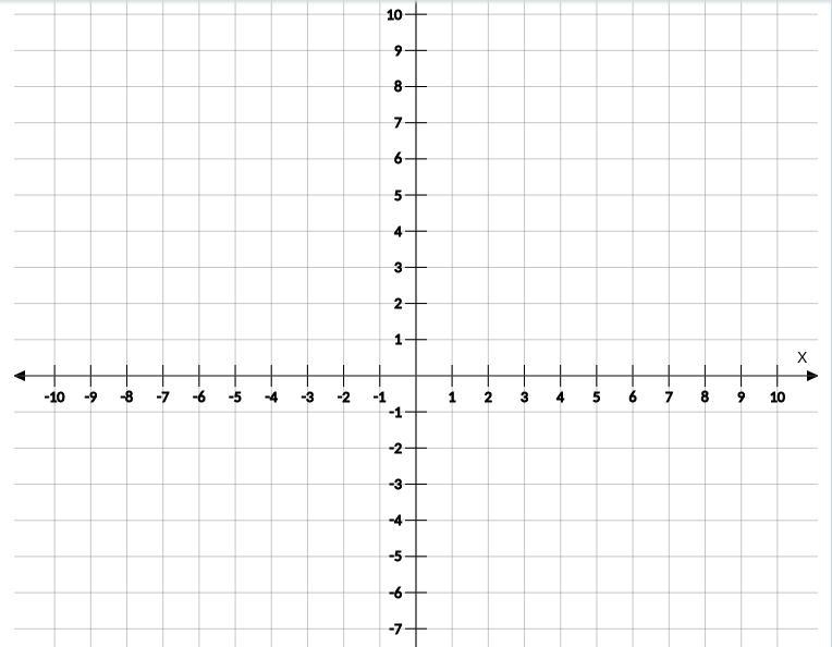 Sketch the graph of each equation y=-5x for the down line it goes till -10-example-1