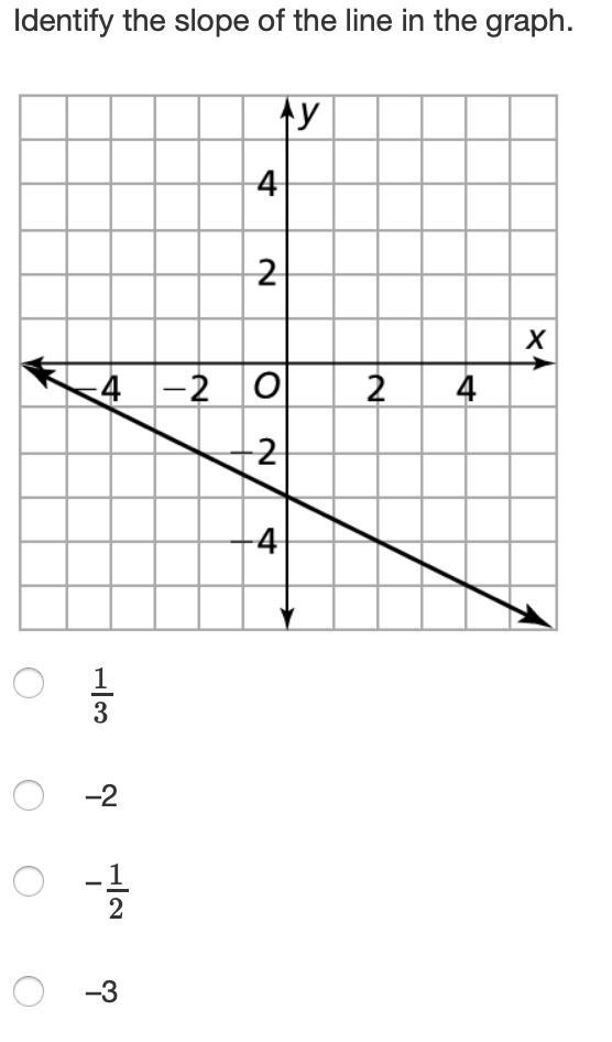 Identify the slope of the line in the graph.-example-1