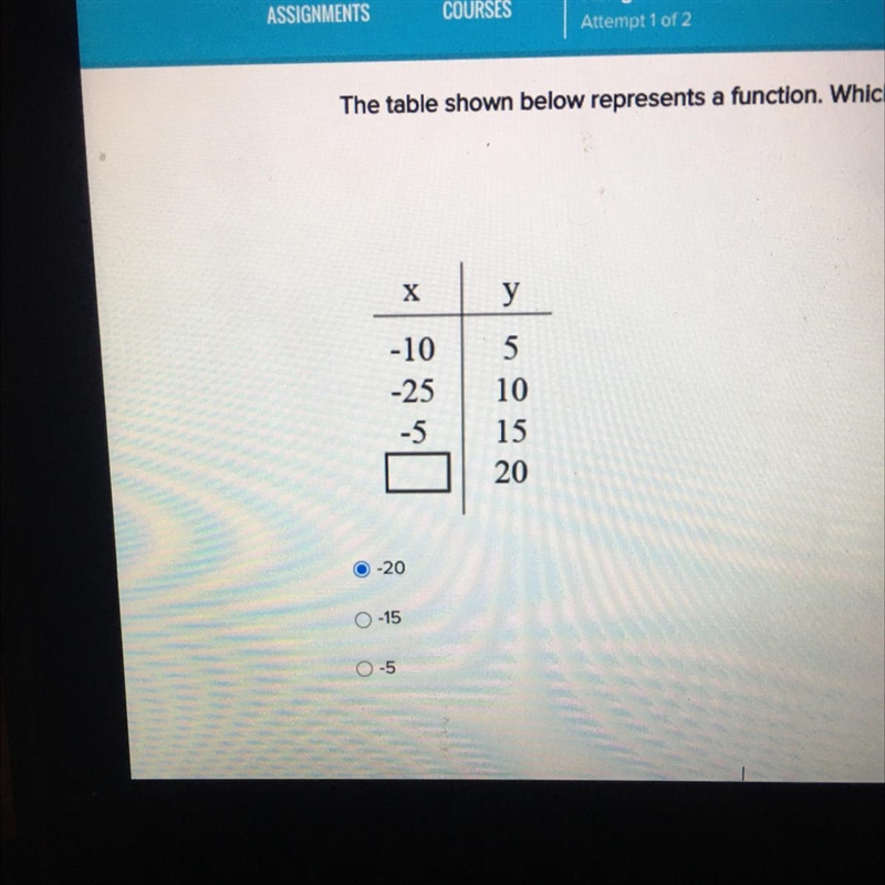 The table shown below represents a function. Which of the following values could not-example-1