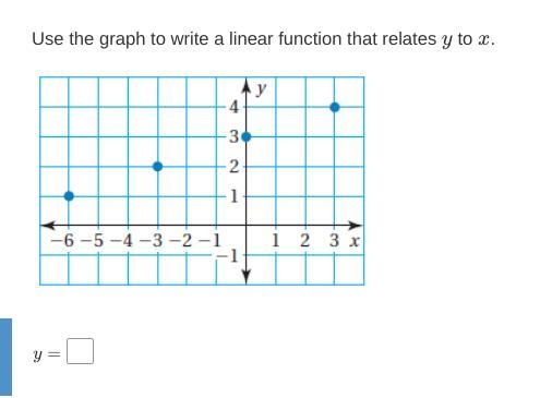 Use the graph to write a linear function that relates y to x.-example-1