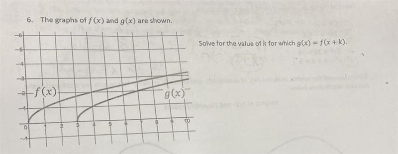 6. The graphs of f (x) and g(x) are shown. Solve for the value of k for which g(x-example-1