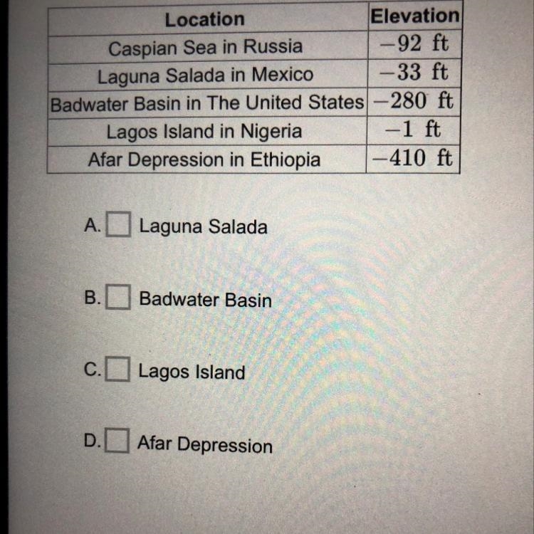 Based on this table of elevation, which locations are higher than the Caspian Sea-example-1