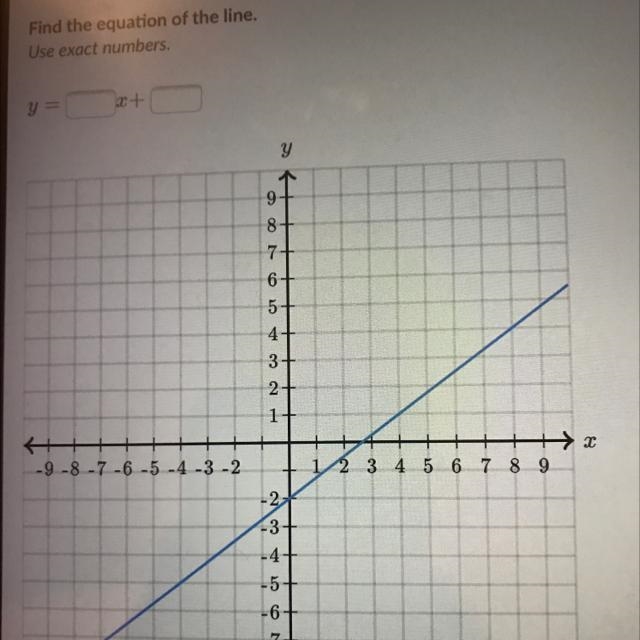 Find the equation of the line.-example-1