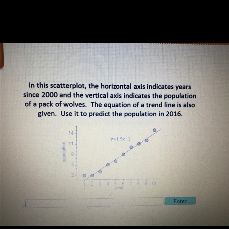 In this scatterplot, the horizontal axis indicates years since 2000 and the vertical-example-1