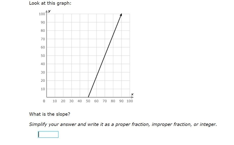 What is the slope? (IXL)-example-1