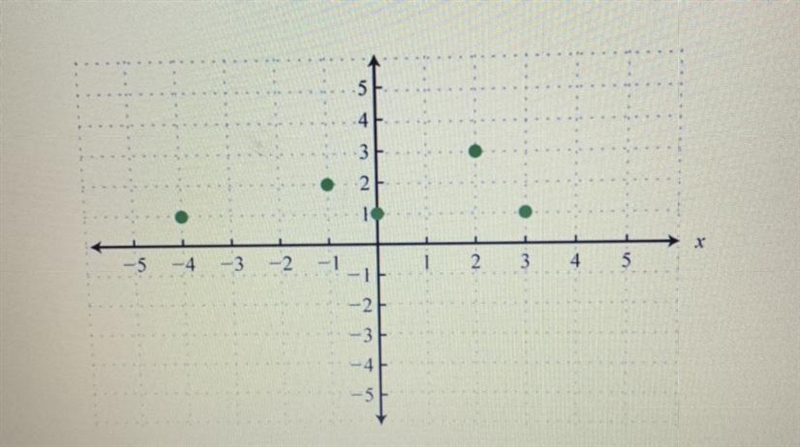 Relation or function-example-1