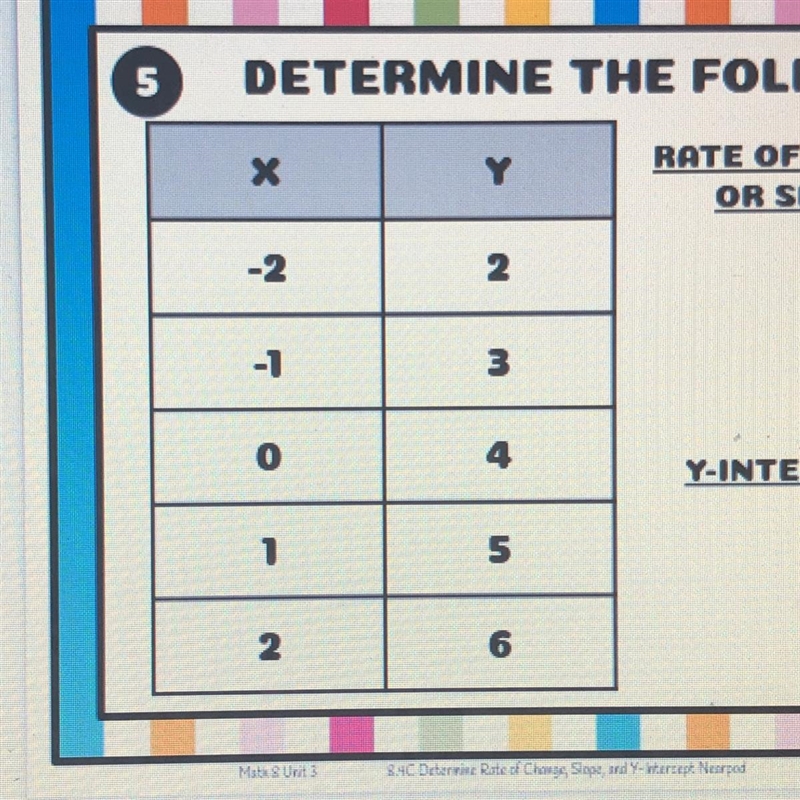 Determine the y intercept (8th grade)-example-1