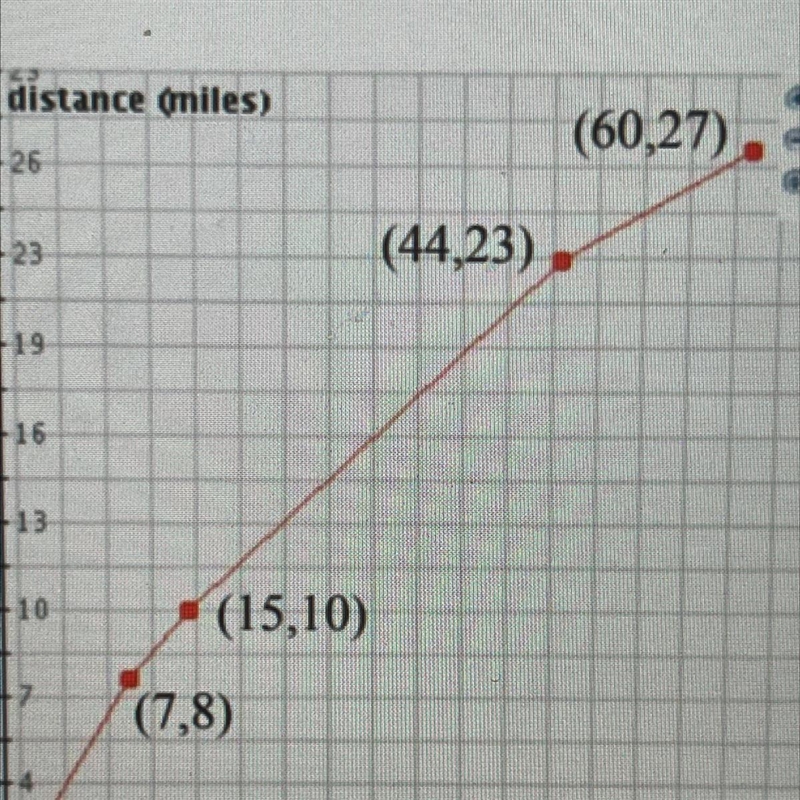 For the graph on the right, find the Average Rate of Change from 7 to 60 minutes?-example-1