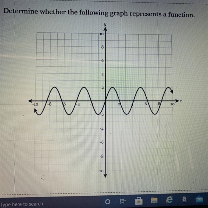 Does this graph represent a function?-example-1