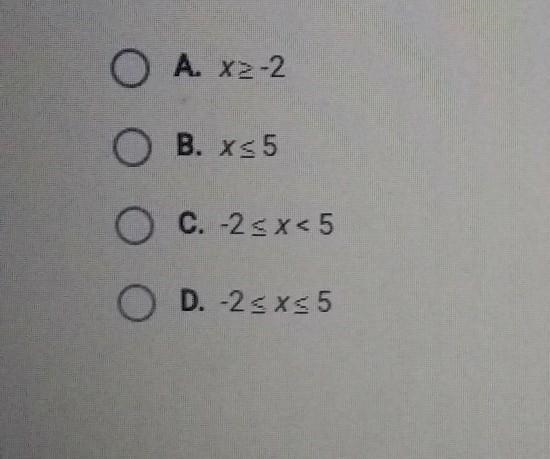 Which inequality represents all values of x for which the quotient below is defined-example-1