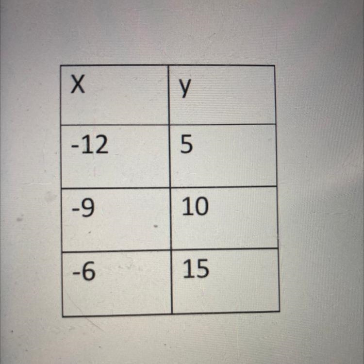 What is the y-intercept-example-1