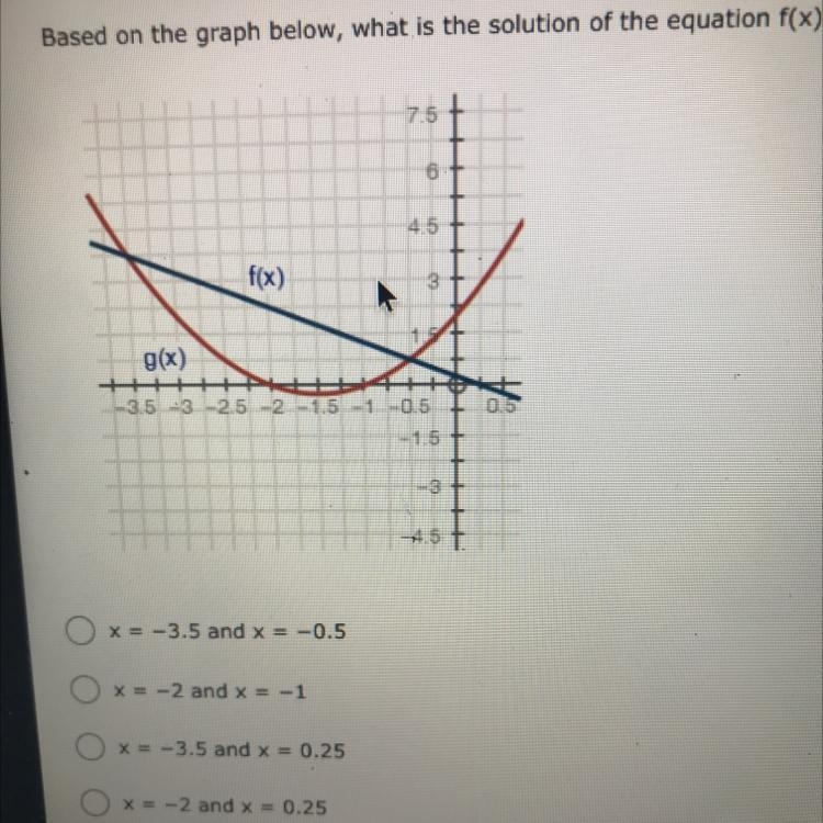 Based on the graph below, what is the solution of the equation f(x) = g(x)?-example-1