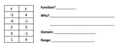 Is it a Function and whats the domain and range?-example-1