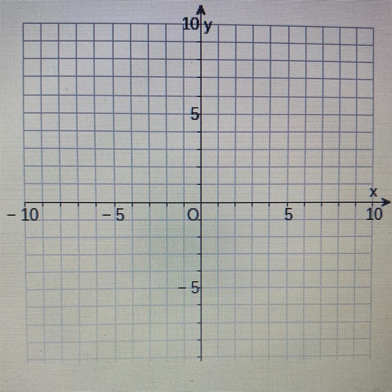 Graph the system of equations, and determine the solution. X + 2y = 6 2x + 4y = 4-example-1