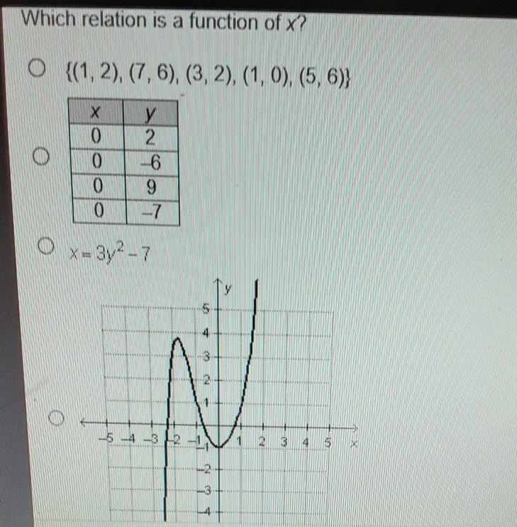 Which relation is a function of x? ​-example-1