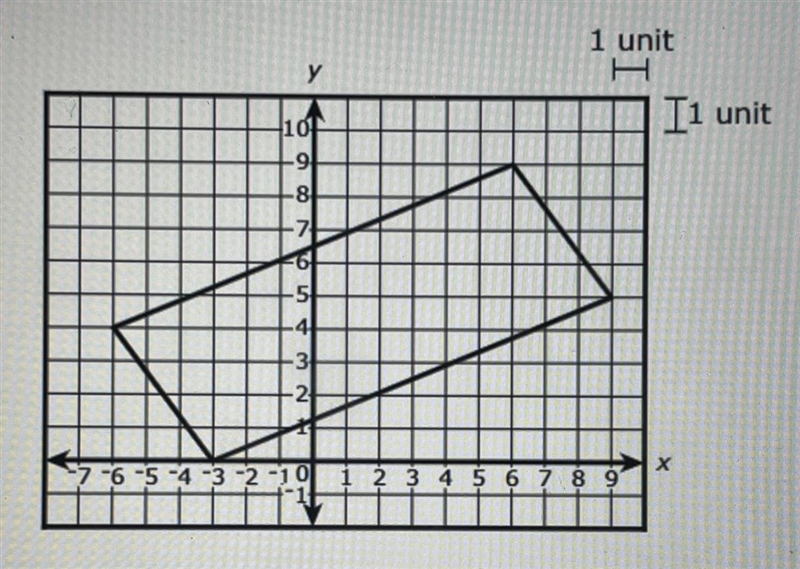 A parallelogram is shown on this coordinate plane. What is the perimeter, in units-example-1