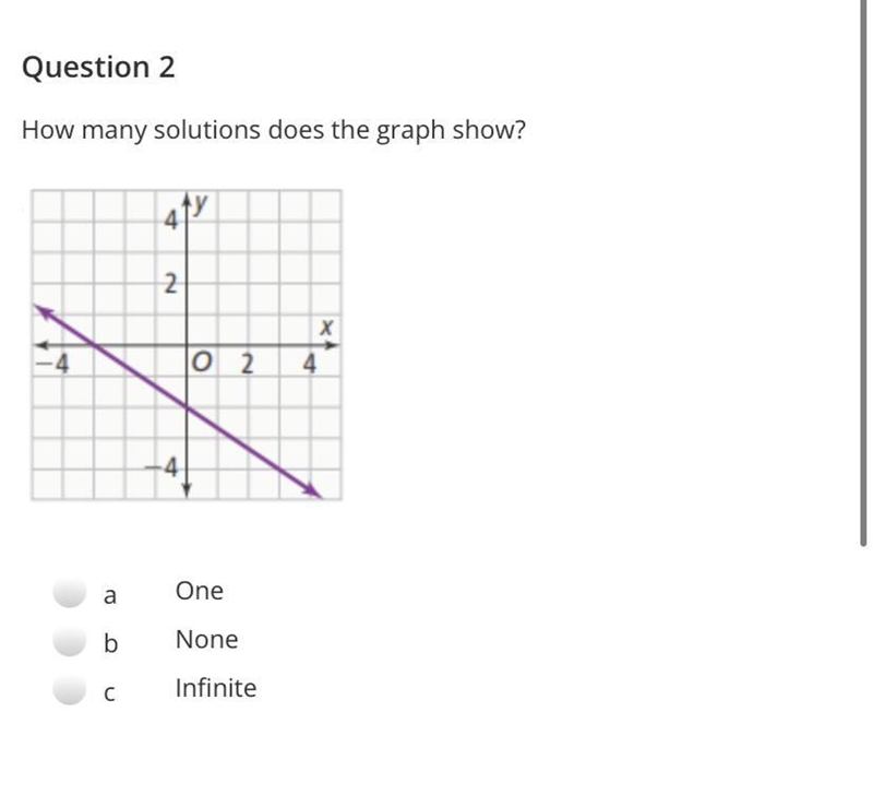 ￼how many solutions does the graph above show? a. one b. none c. infinite-example-1