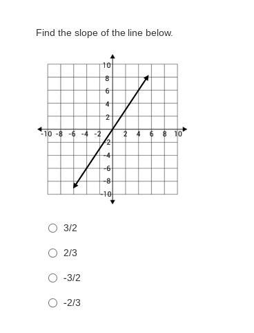 Please help slope!!!!!!!!!!!!!-example-1