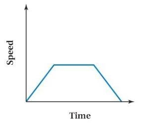 Is this an function or not an function?-example-1