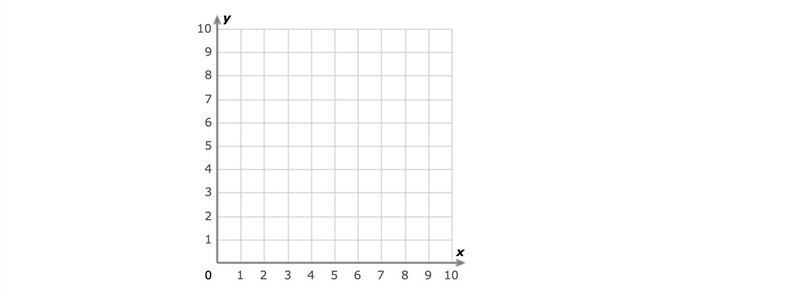 You move up 1 unit and right 9 units. You end at (9, 1). Where did you start?-example-1