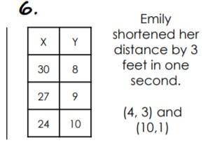 Can someone help me find the slopes for all three problems this was due two days ago-example-1